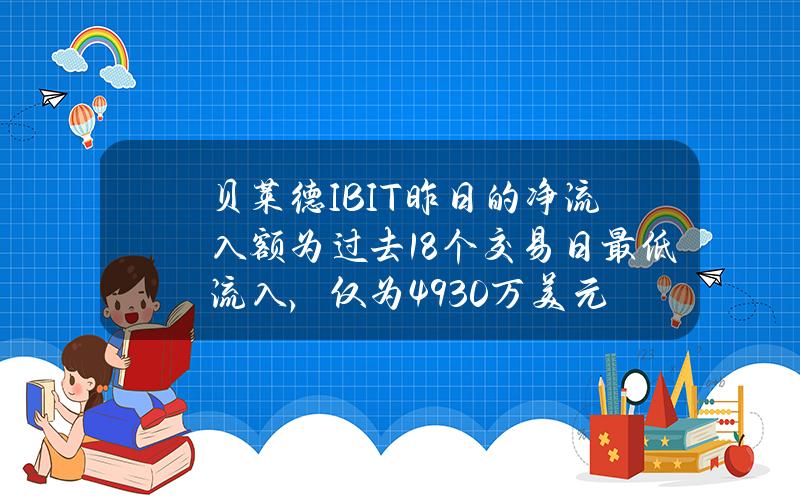 贝莱德IBIT昨日的净流入额为过去18个交易日最低流入，仅为4930万美元